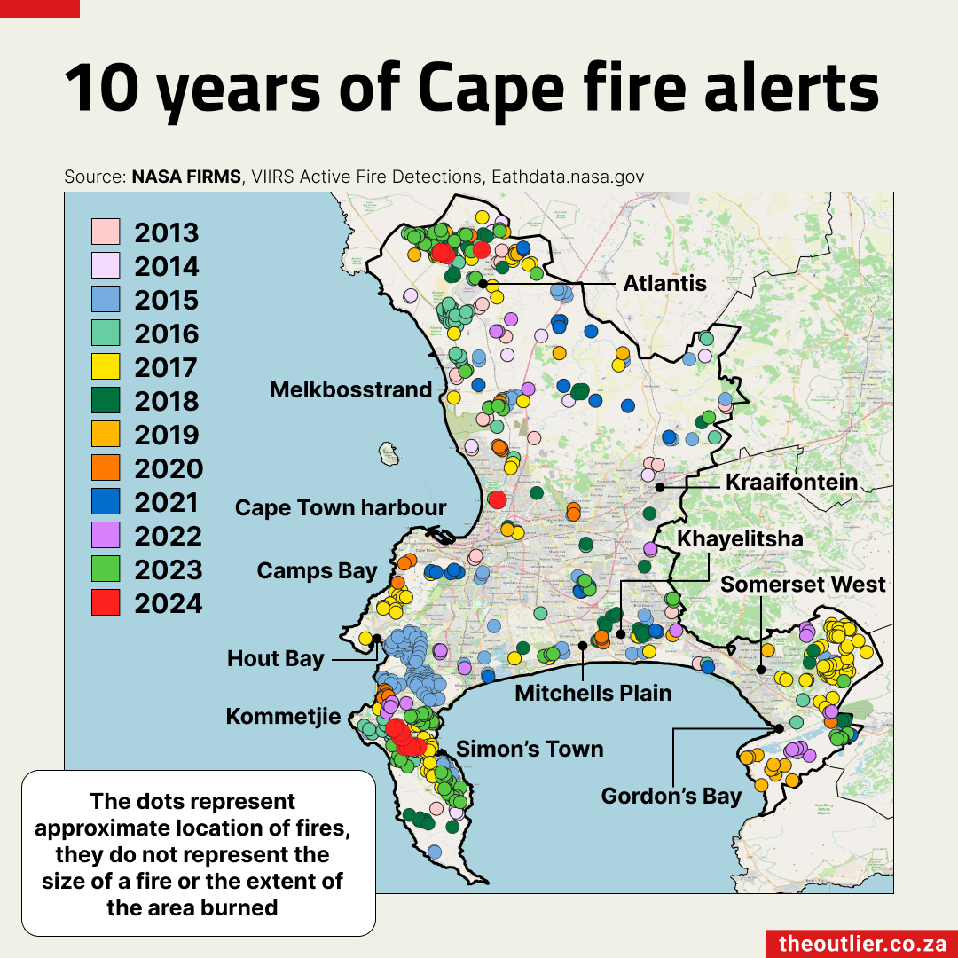 10 years fire alerts